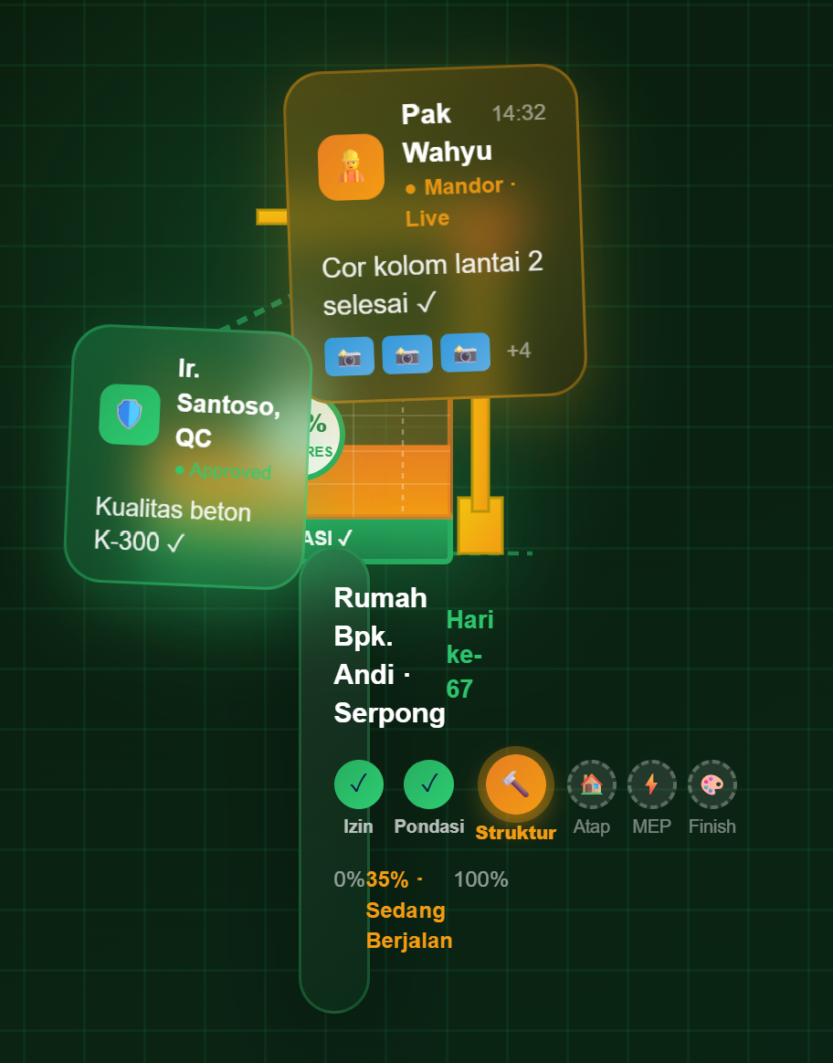 Project tracker KeyHous